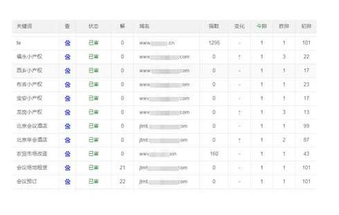 寧波企業(yè)為什么建議做搜索引擎優(yōu)化？