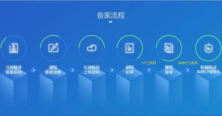 關于網站建設完成后需要進行icp備案的公告！